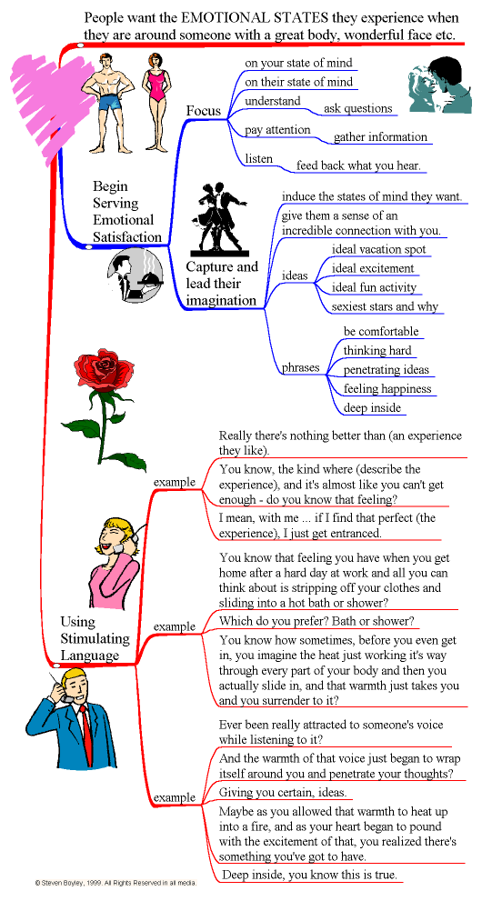 using speed dating techniques