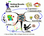 map-get-results-nlp