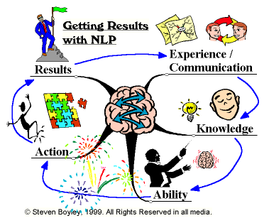 nlpmind.top - This website is for sale! - nlpmind Resources and Information.